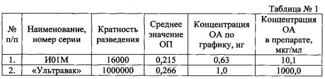 Живая вакцина для профилактики гриппа и способ ее получения (патент 2604414)