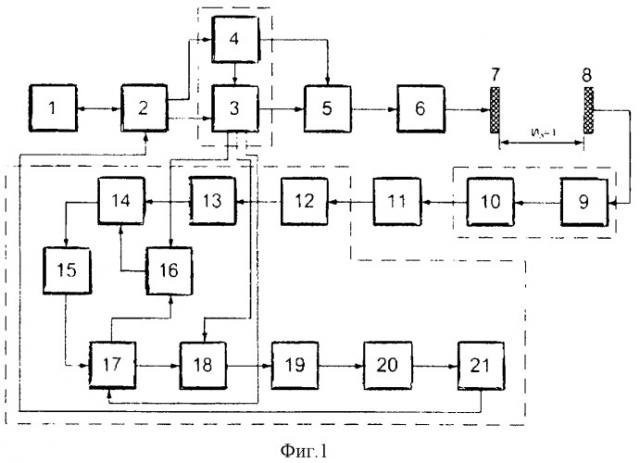 Способ обнаружения дефектов в трубопроводах (патент 2450264)