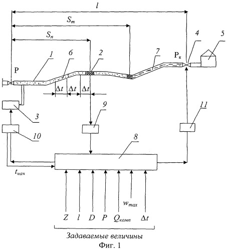 Способ управления перекачкой жидкости по трубопроводу (патент 2520802)