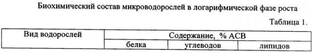 Способ подготовки кормов для выращивания гигантской устрицы crassostrea gigas в черном море в условиях питомника (патент 2548107)