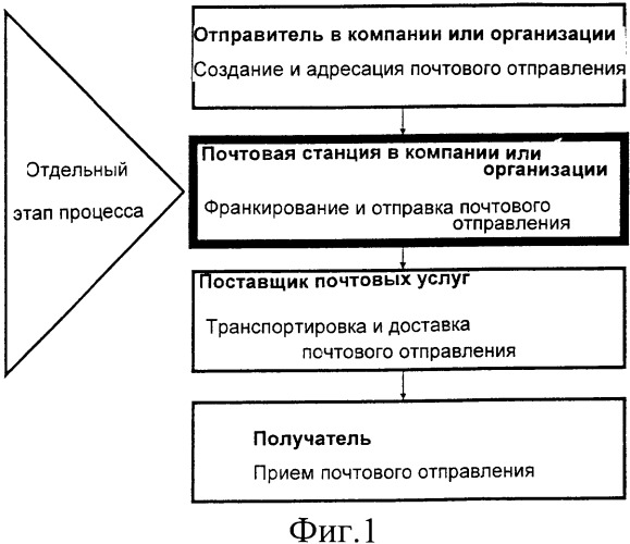 Способ и устройство для создания почтового отправления (патент 2343541)