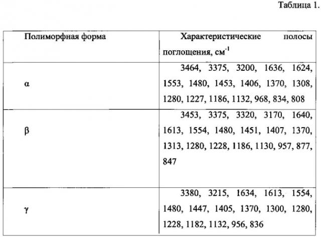 Полиморфные формы 5(6)-амино-2-(пара-аминофенил)-бензимидазола и способы получения полиморфных форм 5(6)-амино-2-(пара-аминофенил)-бензимидазола (патент 2570026)