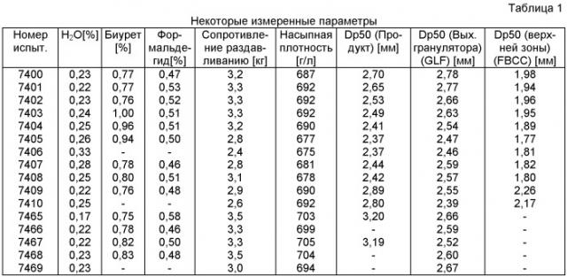 Способ и устройство для получения гранул (патент 2464080)