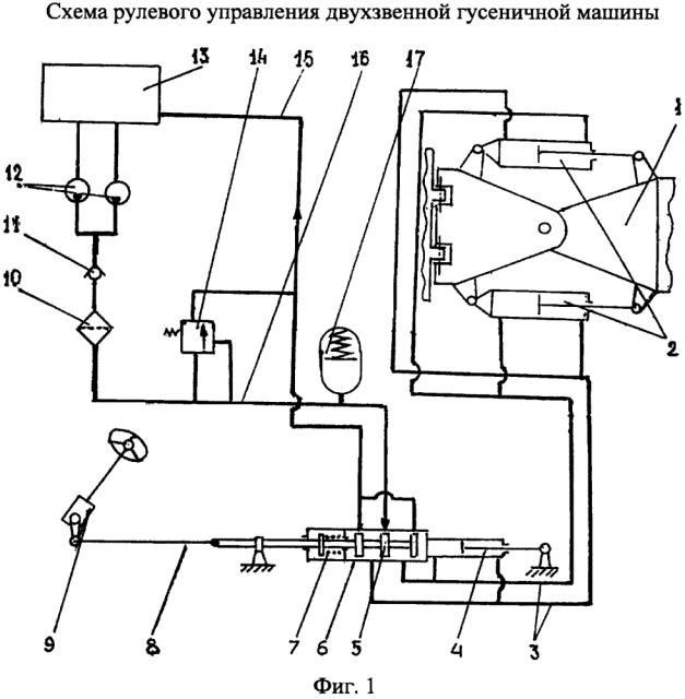 Система рулевого управления двухзвенной гусеничной машины (патент 2615804)
