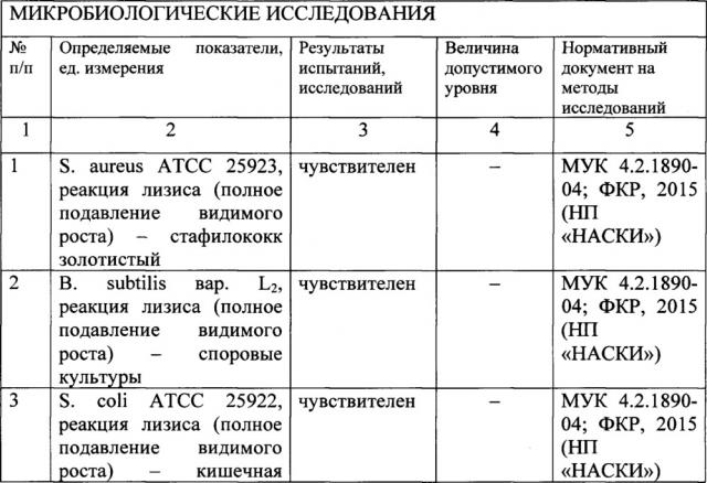 Способ получения концентрированного раствора коллоидного серебра (патент 2659381)