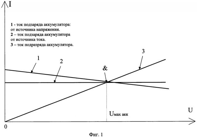 Способ эксплуатации литий-ионной аккумуляторной батареи (патент 2633533)
