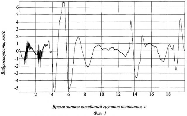 Способ повышения сейсмической надежности фундаментов (патент 2406805)