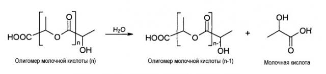 Применение олигомеров молочной кислоты в лечении гинекологических расстройств (патент 2459620)