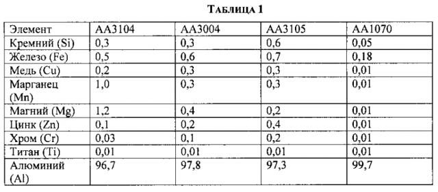 Контейнеры, изготовленные из переработанного алюминиевого лома методом ударного прессования (патент 2593799)