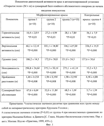 Иммуноген для лечения и профилактики зависимости от опиатов (патент 2548802)