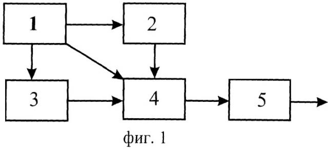 Способ поточного кодирования дискретной информации (патент 2246179)