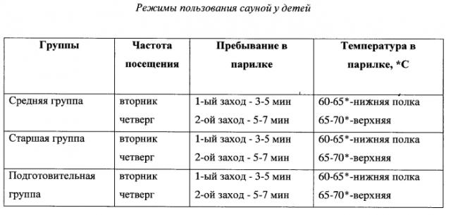 Способ профилактики ринитов у детей дошкольного возраста (патент 2551243)