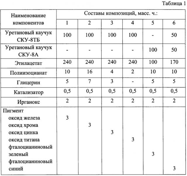 Композиция для формирования поверхностного слоя полиуретановых покрытий (патент 2649645)