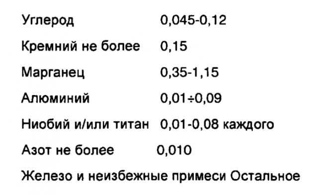 Способ горячей прокатки полос из низколегированной стали (патент 2570712)