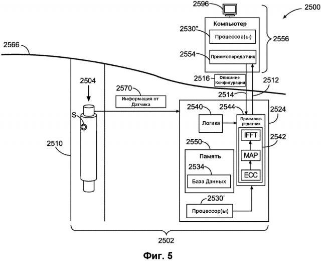 Программные приложения для передачи данных (патент 2616551)