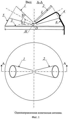 Однонаправленная коническая антенна (патент 2505893)