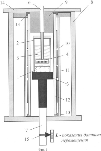 Способ выращивания монокристаллов-сцинтилляторов на основе иодида натрия или цезия и устройство для его реализации (патент 2338815)