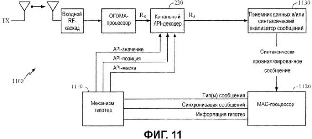 Декодирование каналов с помощью априорной информации в мар-сообщениях канала (патент 2454795)