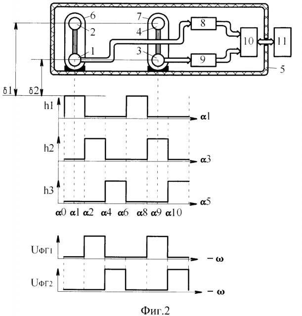 Способ и устройство контроля самопроизвольного трогания поезда (патент 2611469)