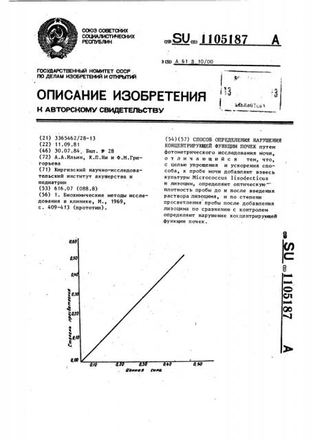 Способ определения нарушения концентрирующей функции почек (патент 1105187)