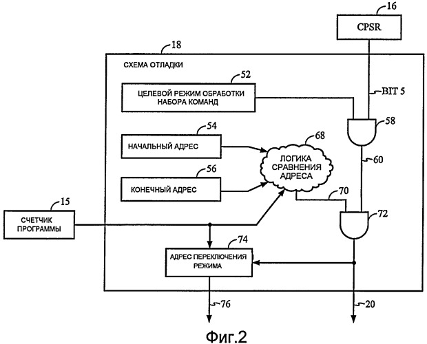 Схема отладки, сравнивающая режим обработки набора команд процессора (патент 2429525)