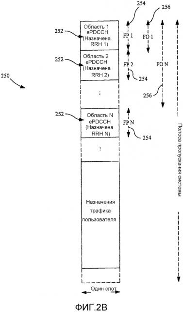 Способы и устройства для расширяемого и масштабируемого канала управления для беспроводных сетей (патент 2624003)