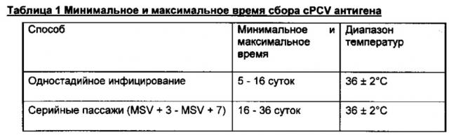 Комбинированная вакцина pcv/mycoplasma hyopneumoniae (патент 2615443)