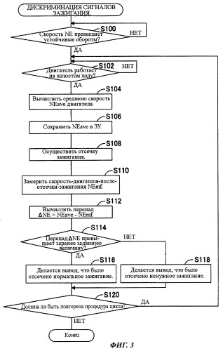Устройство и способ управления зажиганием двигателя общего назначения (патент 2426909)