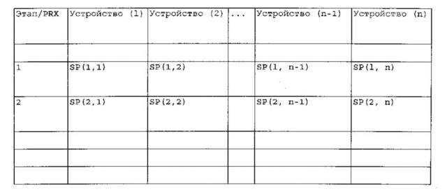 Упрощенные система и способ управления подачей множества нитей, при постоянных натяжении и/или скорости, к текстильной машине (патент 2614611)