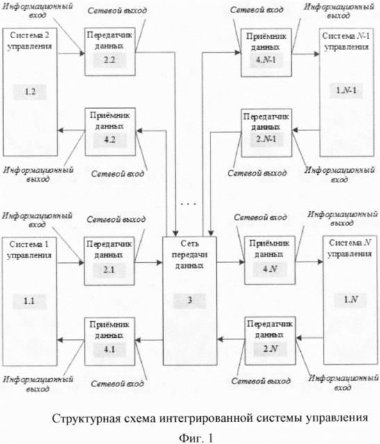 Интегрированная система управления (патент 2630393)