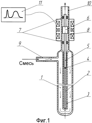 Способ определения состава газовых и жидких смесей (патент 2381499)