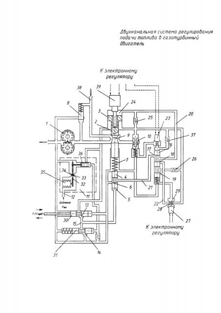 Двухканальная система регулирования подачи топлива в газотурбинный двигатель (патент 2667201)