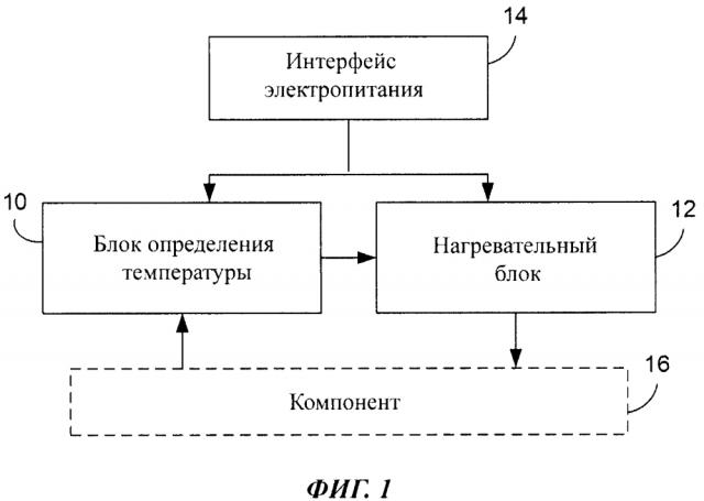 Устройство и способ управления температурой и электронное устройство (патент 2603540)