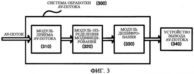 Система и способ обработки потока аудио/видеоданных для защиты данных от копирования (патент 2300851)