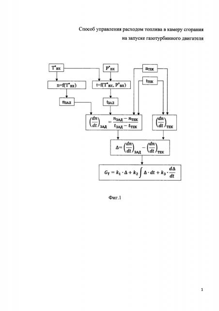 Способ управления расходом топлива в камеру сгорания на запуске газотурбинного двигателя (патент 2626181)