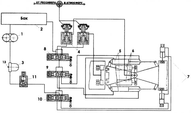 Гидравлическая система управления поворотно-сцепным устройством двухзвенной гусеничной машины (патент 2644208)