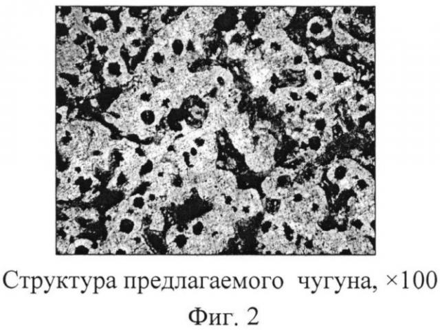 Способ изготовления отливок из чугуна (патент 2541250)