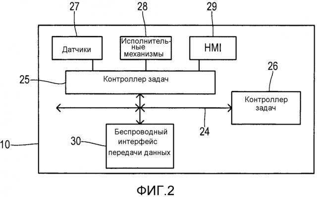 Система управления и вычислений для транспортного средства (патент 2654162)