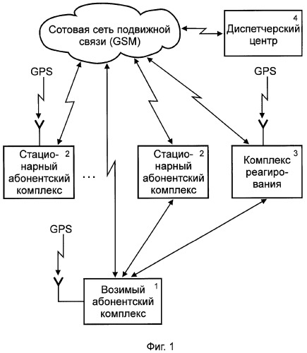 Система охраны и поиска угнанных транспортных средств (патент 2349962)