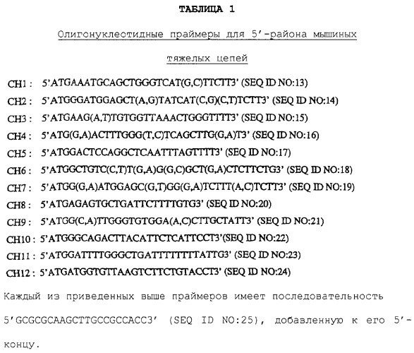 Молекулы антител, обладающие специфичностью в отношении фактора некроза альфа опухоли человека, и их применение (патент 2303604)