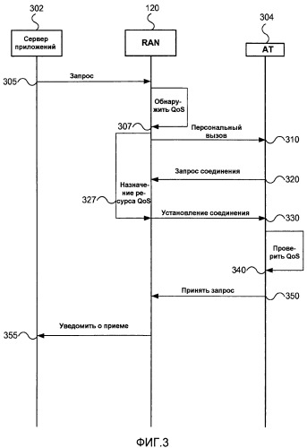 Упреждающее назначение ресурса qos для быстрого установления сеанса (патент 2411674)