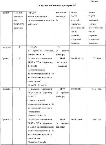 Способ получения цис-1,4-полибутадиена (патент 2440371)