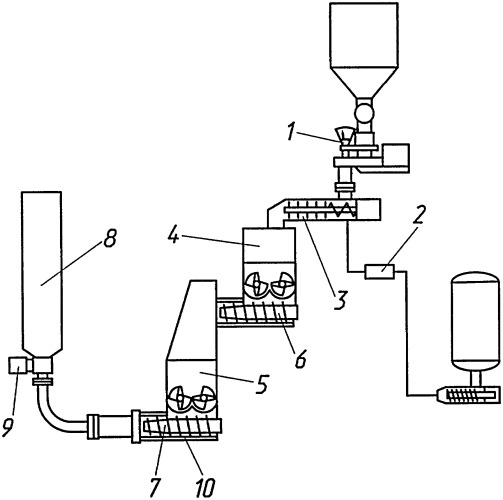 Способ изготовления изделия смесевого ракетного твердого топлива (патент 2394011)