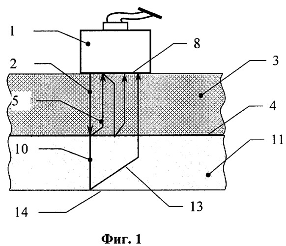 Способ выявления нарушений соединения полимерного покрытия с металлическими трубами (патент 2278378)