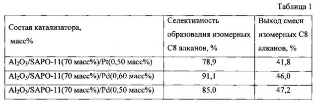 Катализатор изомеризации н-алканов в процессе риформинга гидроочищенных бензиновых фракций (варианты) (патент 2626747)