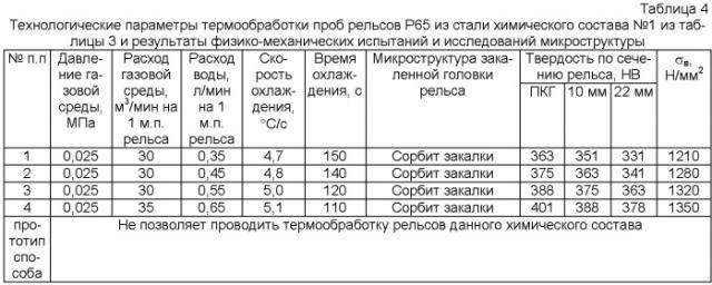 Способ и устройство термической обработки рельсов (патент 2456352)