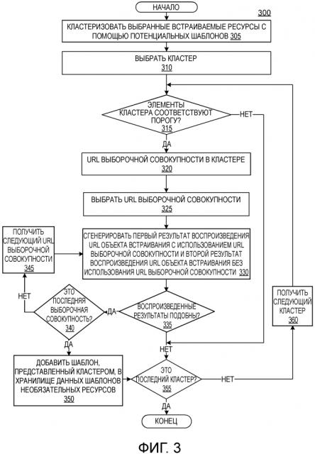 Оптимизированный процесс воспроизведения браузера (патент 2638726)