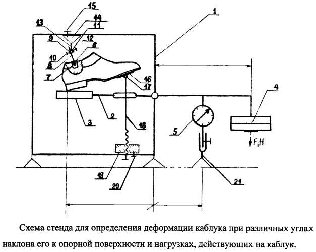 Стенд для определения жесткости каблучной части обуви (патент 2403552)