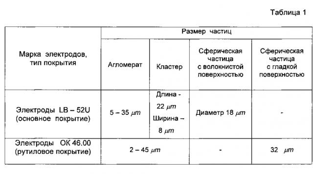 Способ отбора пробы для последующего анализа твердой составляющей сварочного аэрозоля (патент 2597763)