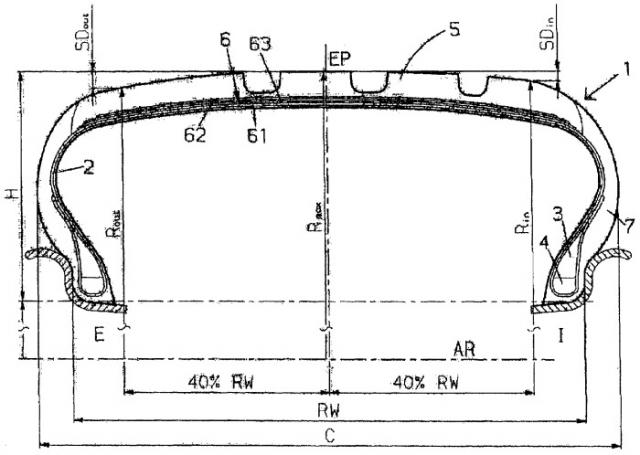 Пневматическая шина с асимметричным профилем протектора (патент 2379200)